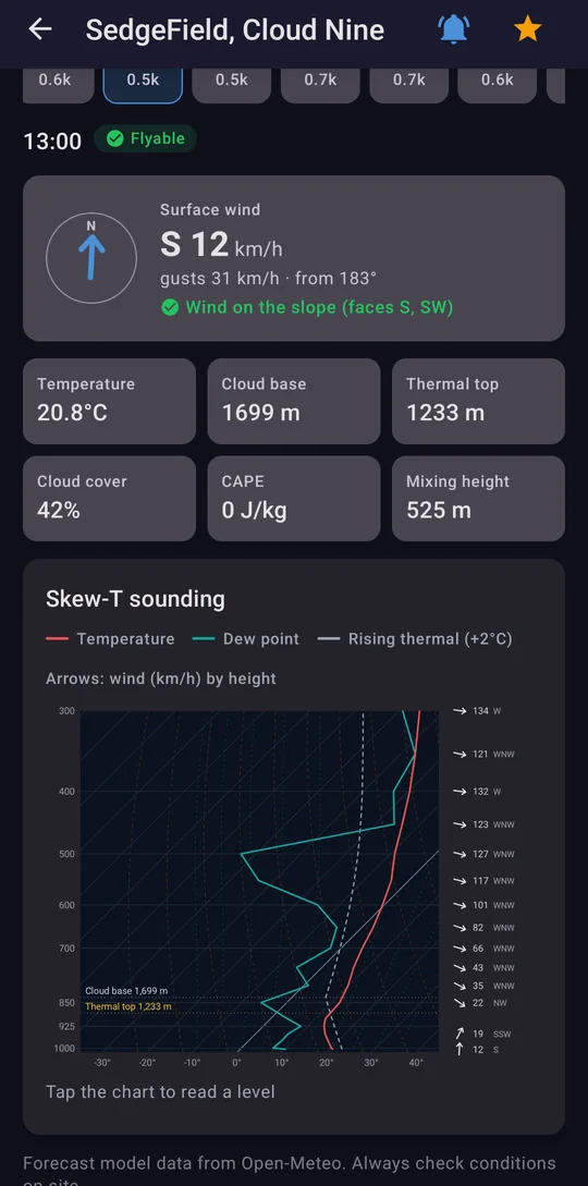 Skew-T sounding